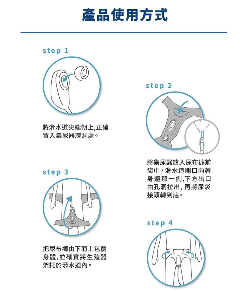 UR free to go 康薦伸適自遊行尿液收集器及其附件(臥床版) 集尿器第二代(KCB-0002) - PChome 24h購物