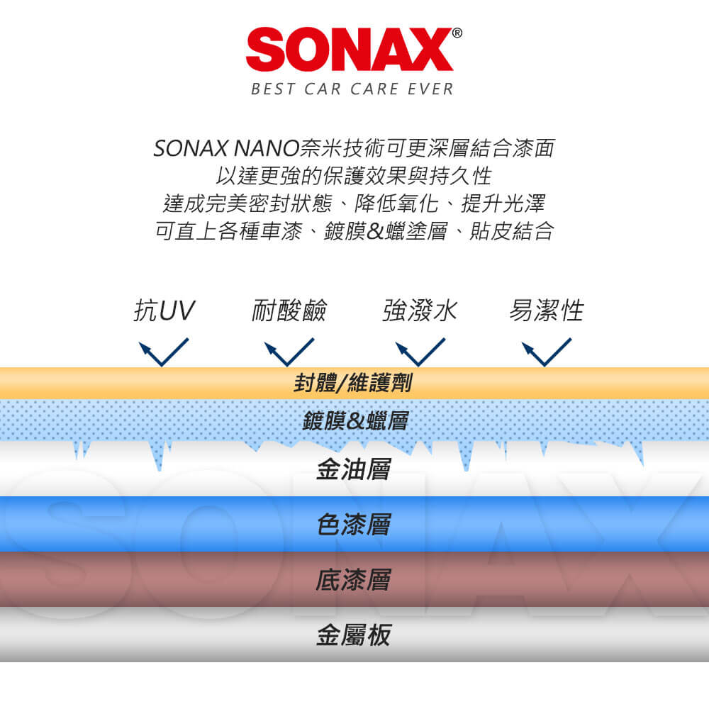 SONAXBEST CAR CARE EVERSONAX NANO奈米技術可更深層結合漆面以達更強的保護效果與持久性達成完美密封狀態、降低氧化、提升光澤可直上各種車漆、鍍膜&蠟塗層、貼皮結合抗UV耐酸鹼 強潑水易潔性封體/維護劑鍍膜&蠟層金油層色漆層底漆層金屬板