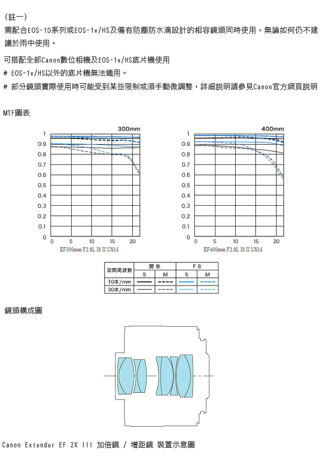 Canon Extender EF 2X III-加倍鏡(公司貨) - PChome 24h購物