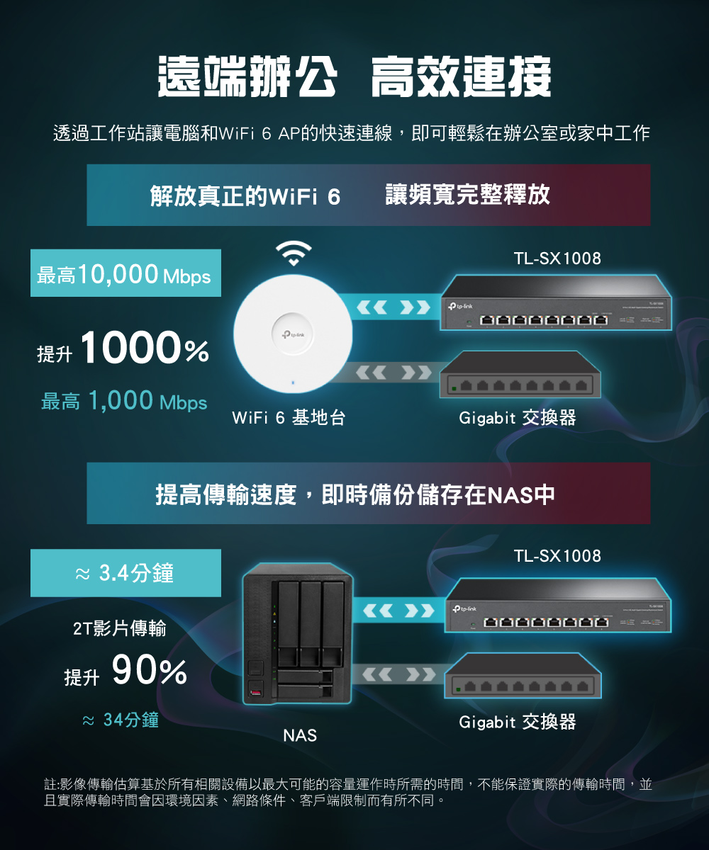 TP-Link 8ポート 全ポート10G対応 10G マルチギガビット アンマネージ