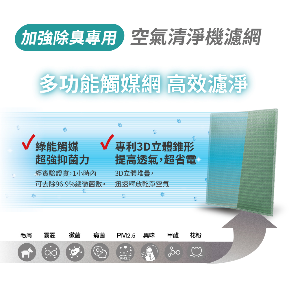 綠能環控清淨網】空氣清淨機濾網適用SHARP：KC-F50、KI-GS50、KC-G50 
